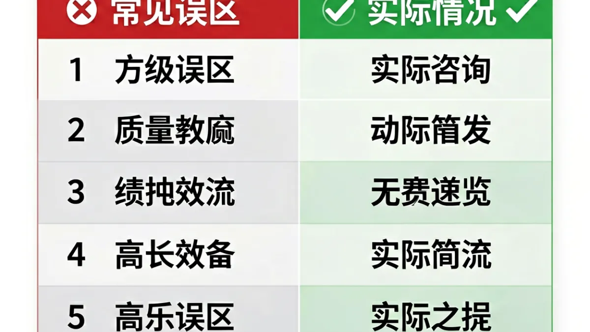 关于91暗网的五大误区与真实情况对比：用图表形式直观呈现常见错误认知与专业纠正